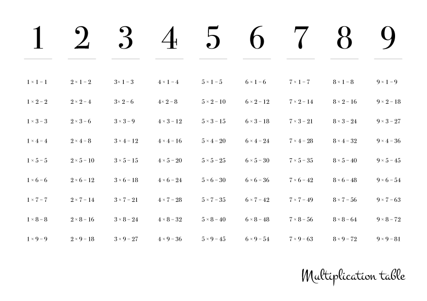 シンプルかけ算九九の表 / Free download – SIMPRETTY